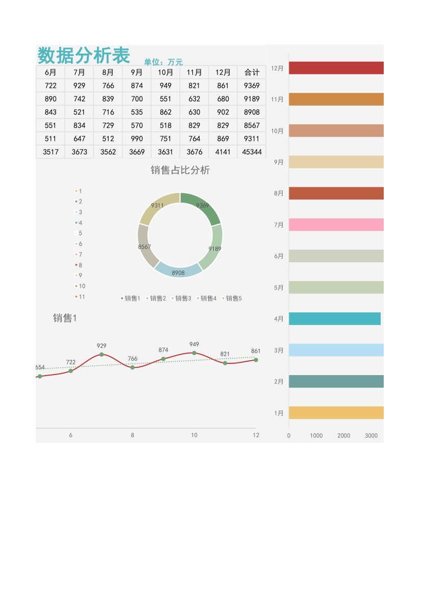 销售数据分析统计表.xlsx第2页