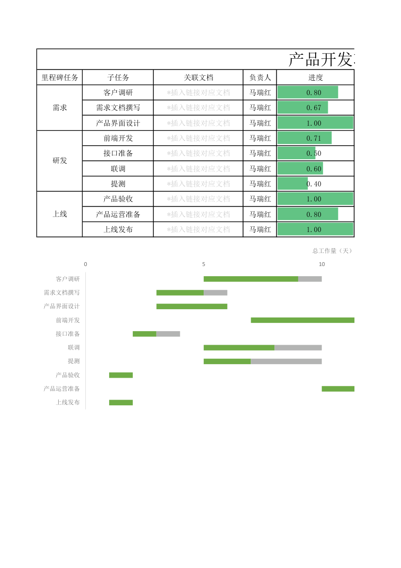 产品开发项目进度表.xlsx第1页