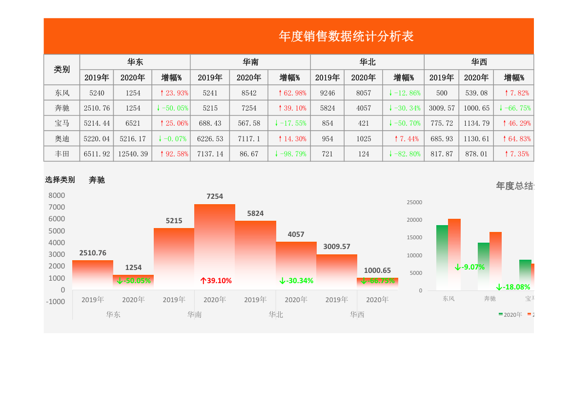 年度销售数据统计分析表.xlsx第1页