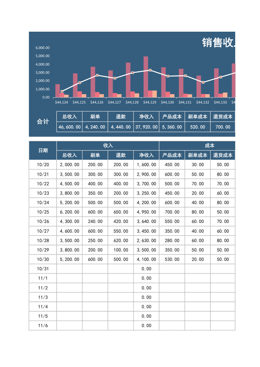 电商销售收入支出日报表.xlsx第1页