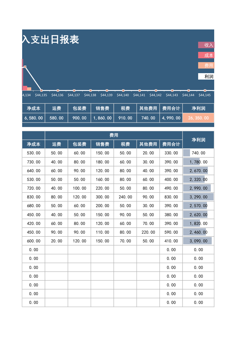 电商销售收入支出日报表.xlsx第3页