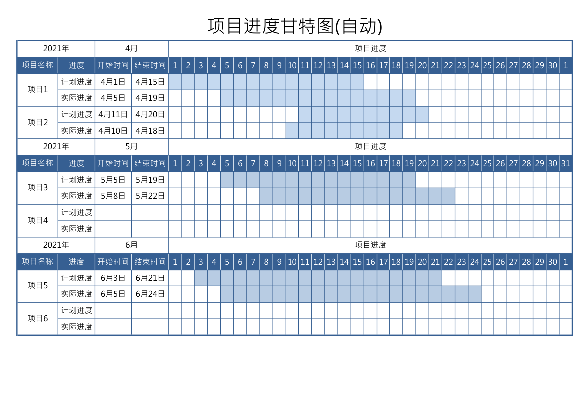 项目进度甘特图(自动).xlsx第1页