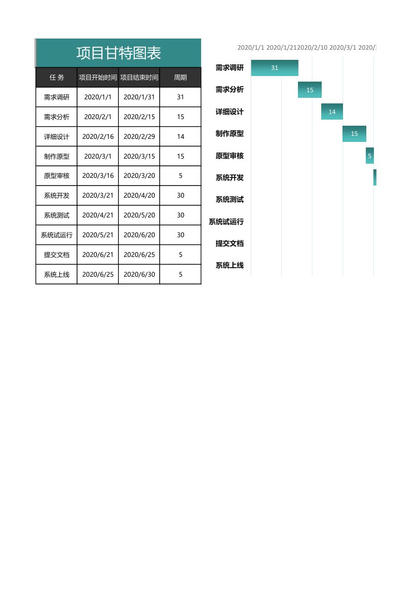 项目进度甘特图.xlsx第1页
