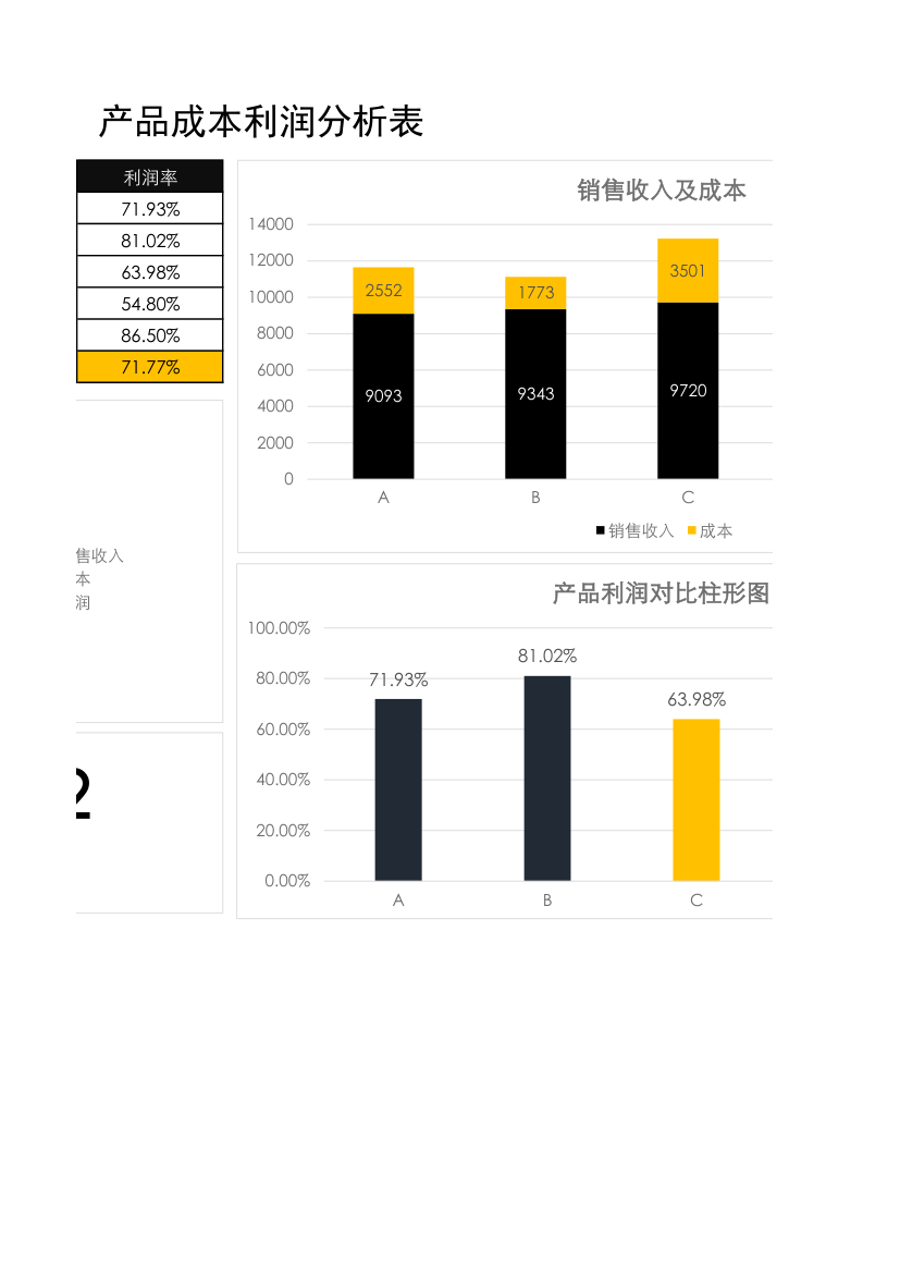 产品成本利润分析表.xlsx第2页