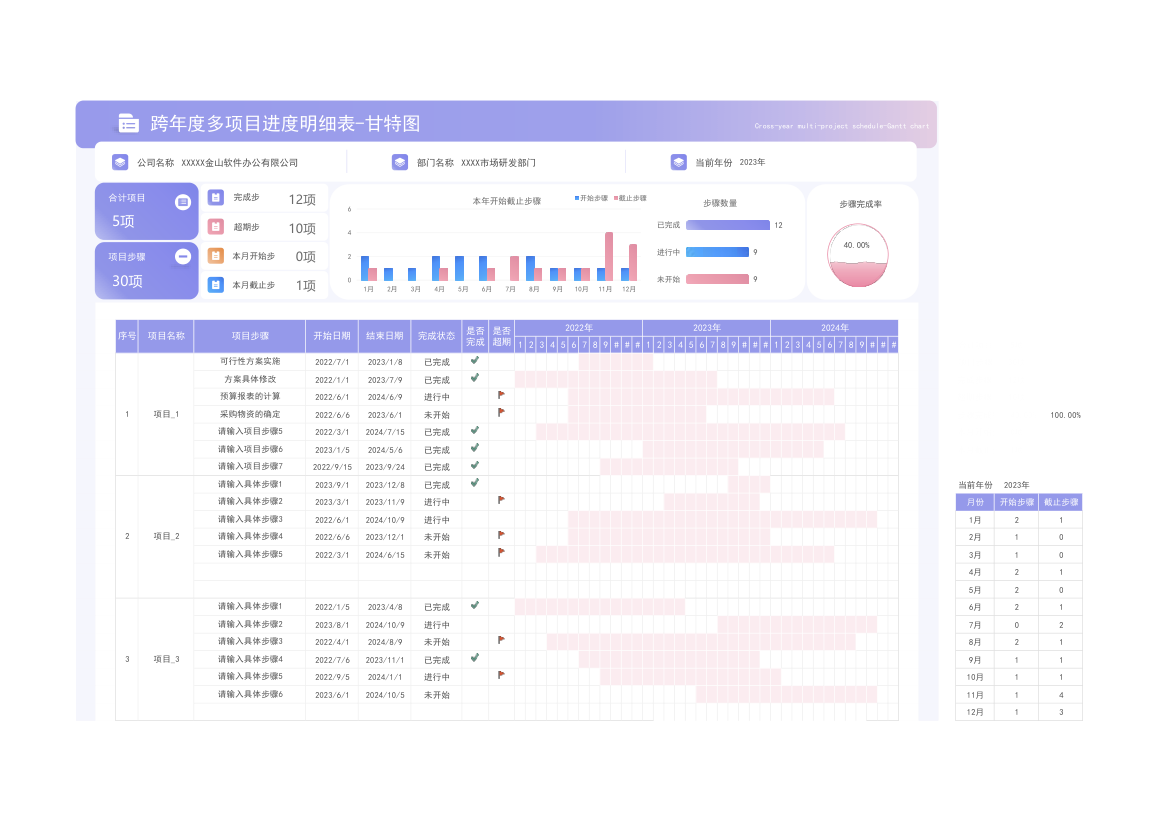 跨年度多项目进度甘特图-自动.xlsx第1页