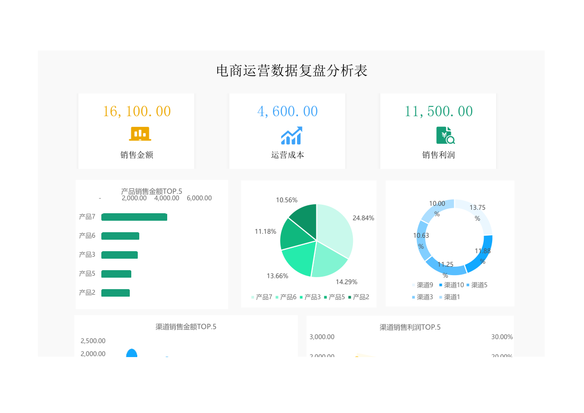 电商运营数据复盘分析表.xlsx第1页