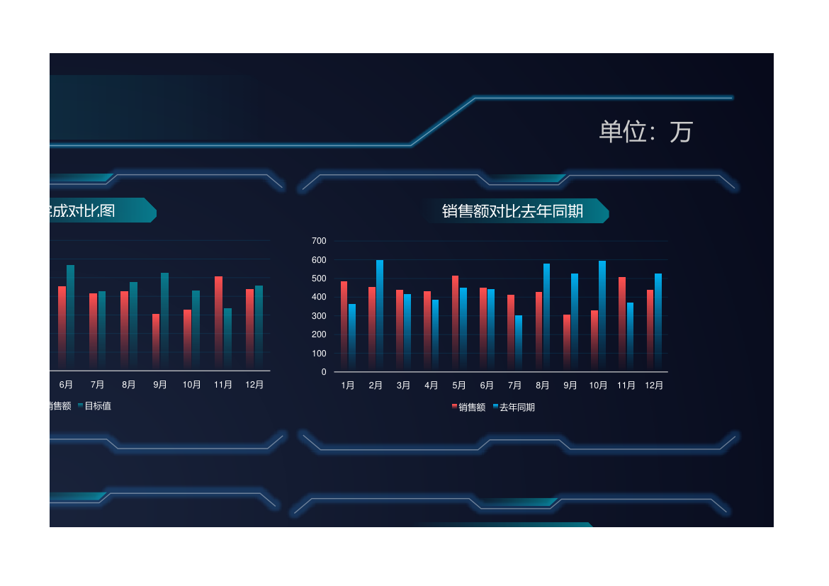 年度销售数据可视化看板.xlsx第3页