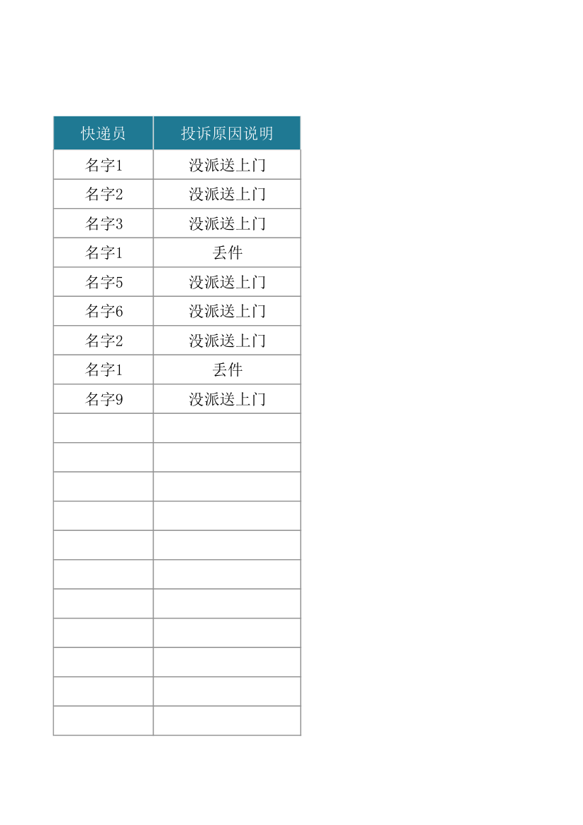 快递员被投诉罚款统计表.xlsx第19页