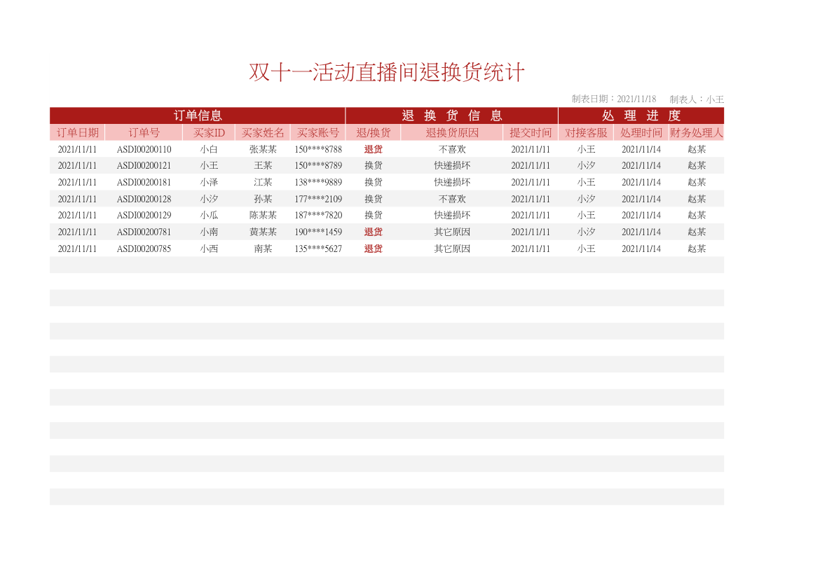 双十一活动直播间退换货统计表.xlsx