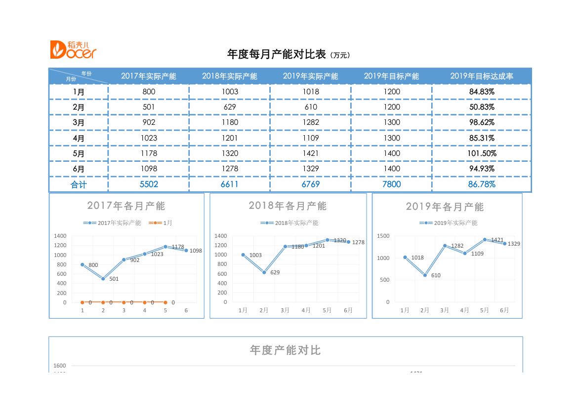 各年度每月产量统计对比表.xlsx第1页