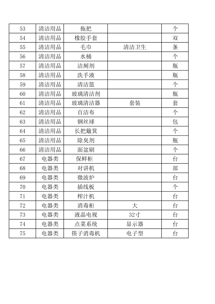 中小型餐馆饭店筹备采购清单.xlsx第3页