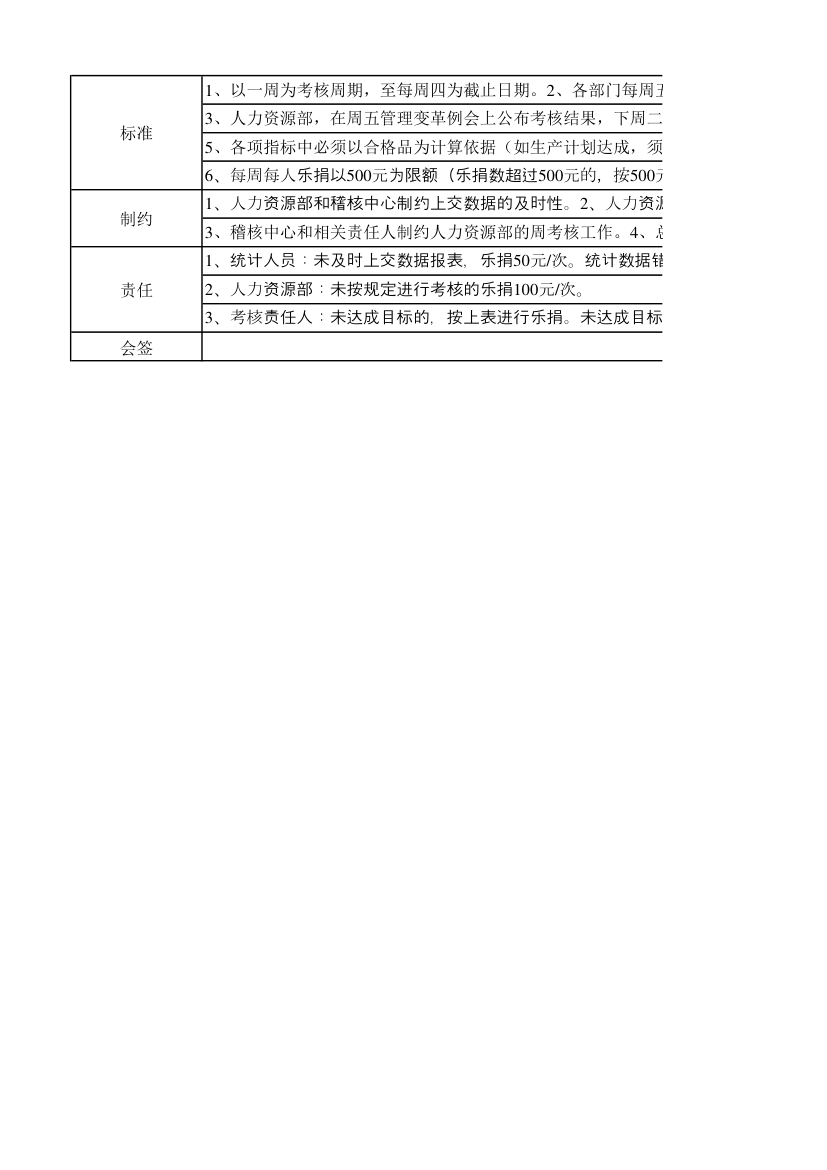 PMC生产计划链指标考核管理规范.xlsx第2页