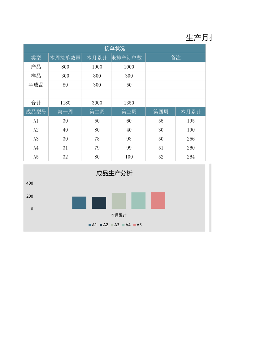 生产报表（月报）.xlsx