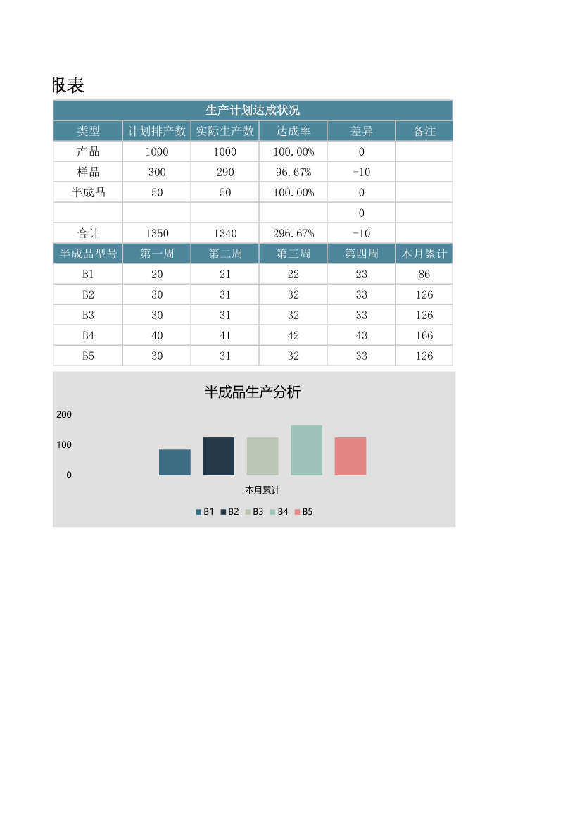 生产报表（月报）.xlsx第2页