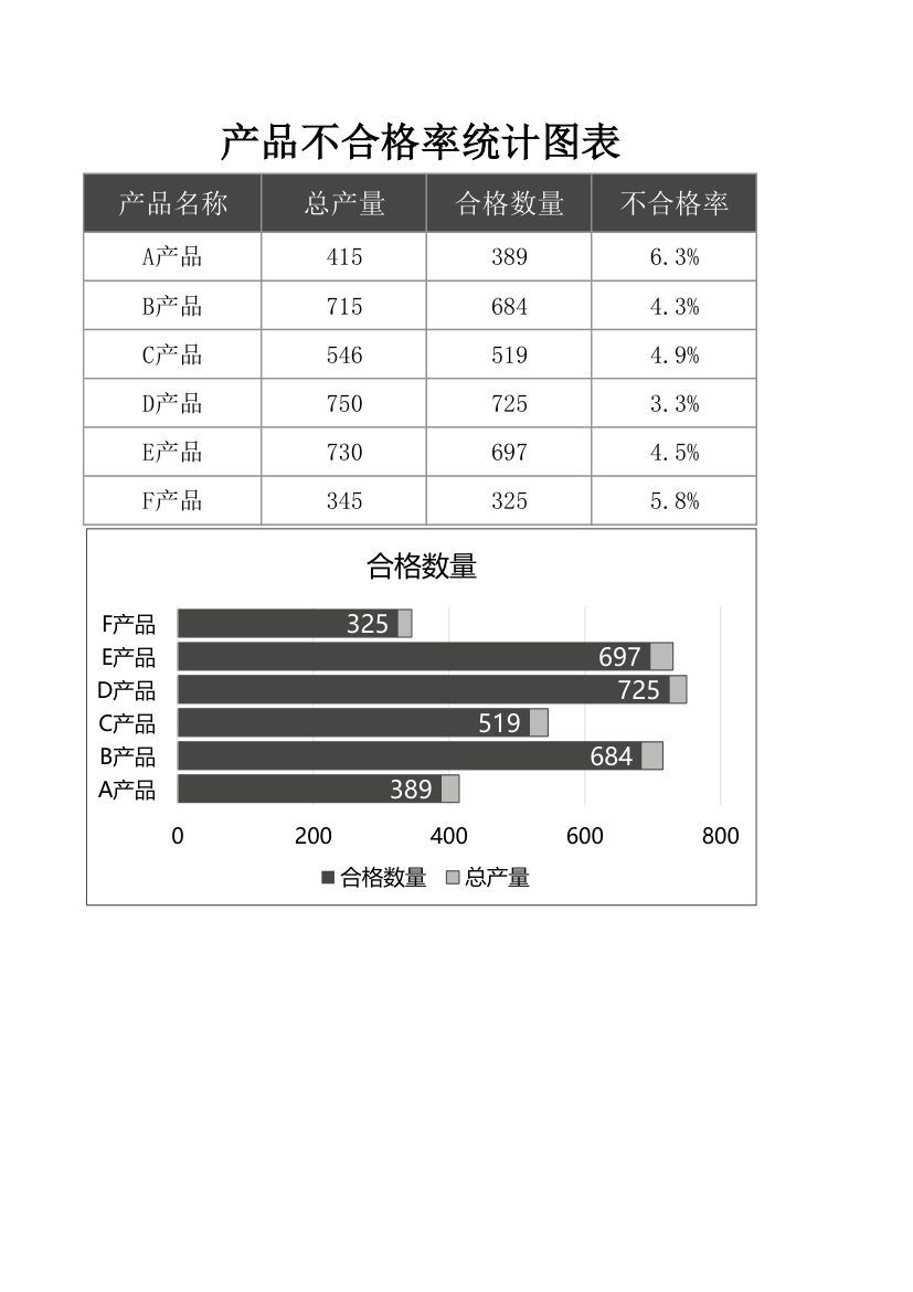 产品不合格率统计图表.xlsx