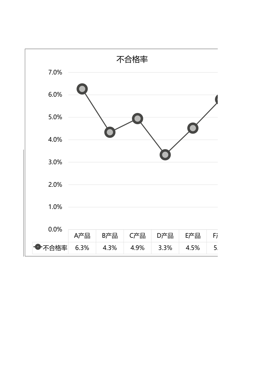 产品不合格率统计图表.xlsx第2页