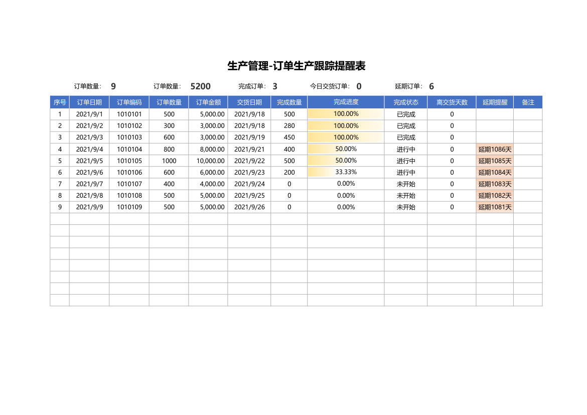 生产管理-订单生产跟踪提醒表.xlsx