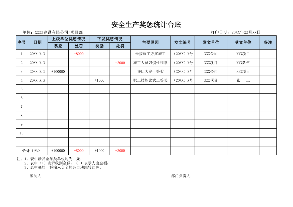 安全生产奖惩统计台账.xlsx