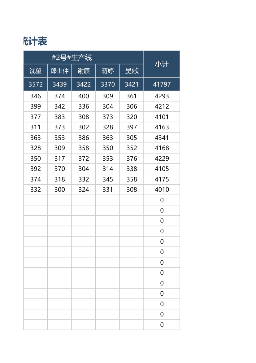 生产工人月产量统计表.xlsx第7页