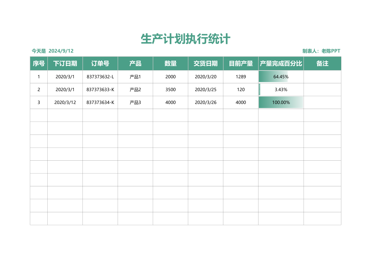 生产计划执行统计.xlsx