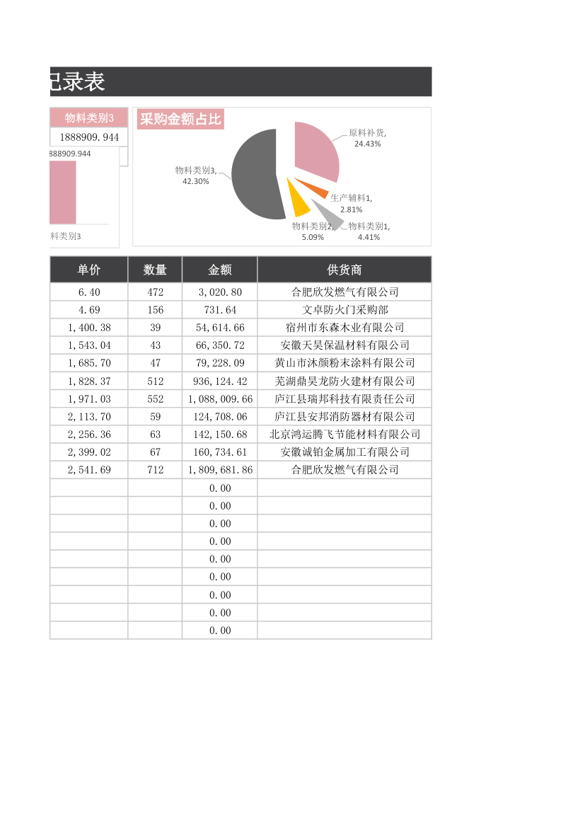 采购金额信息记录表.xlsx第2页