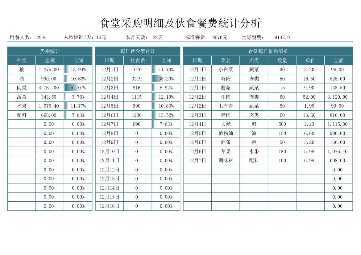 食堂采购明细及伙食餐费统计分析.xlsx