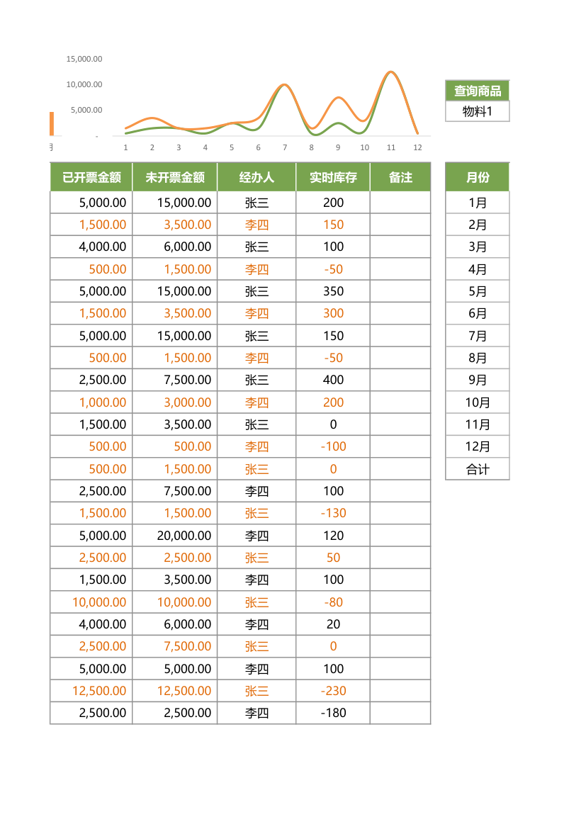 进销存管理明细表.xlsx第33页