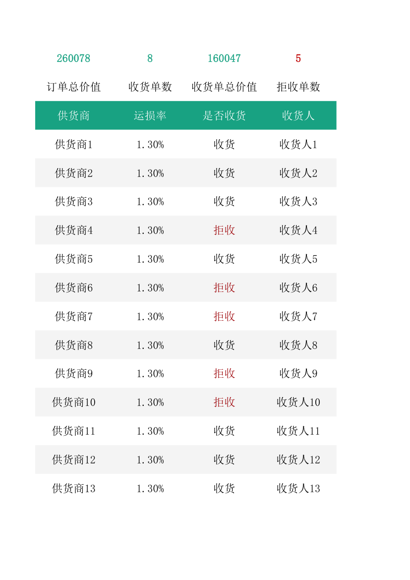 收货记录表.xlsx第2页