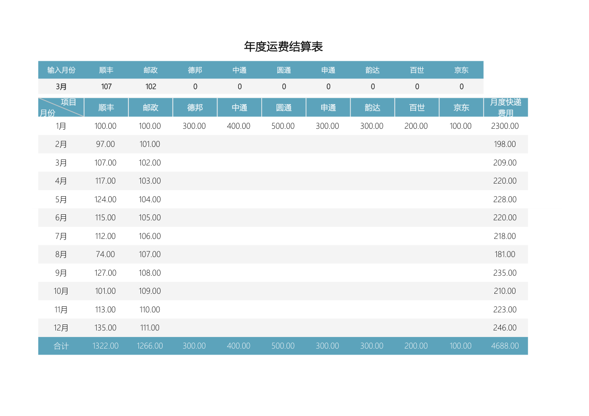 年度运费结算统计表.xlsx第1页