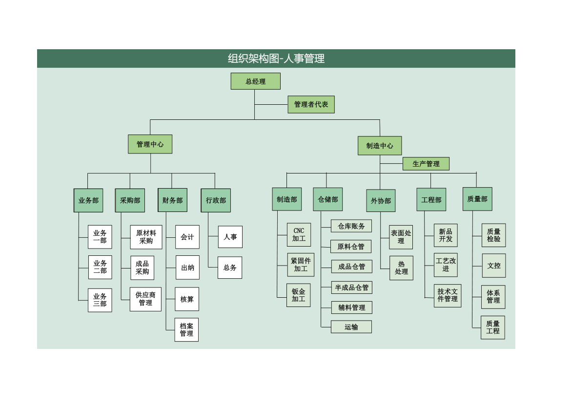 组织架构图-人事管理.xls