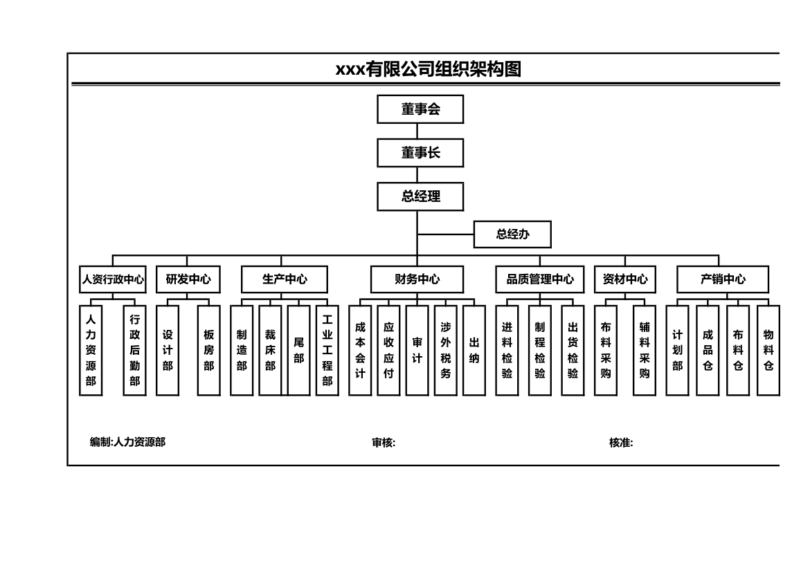 服装公司组织架构图-所有部门.xls