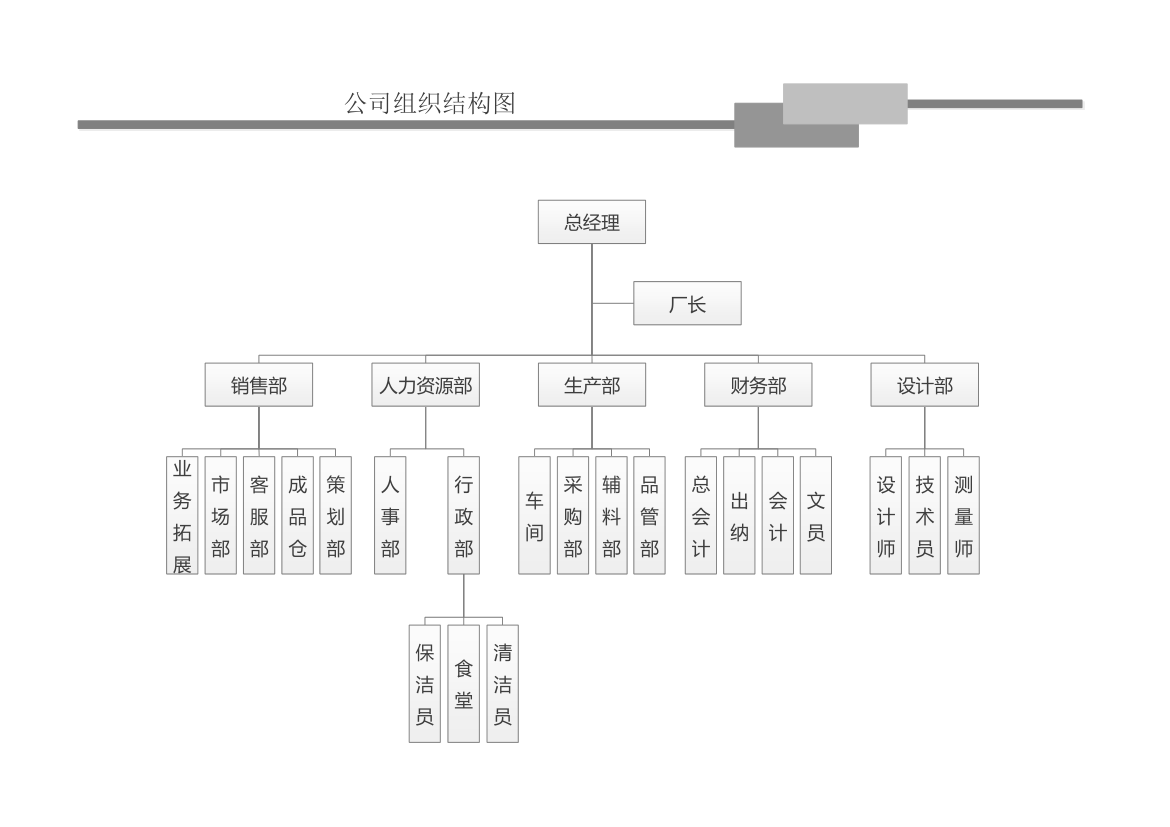 公司组织结构图.xlsx