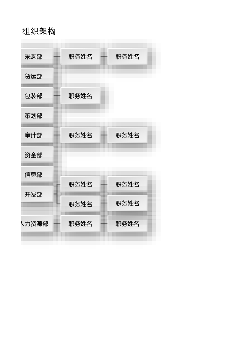 房地产企业行政人事组织架构.xlsx第2页