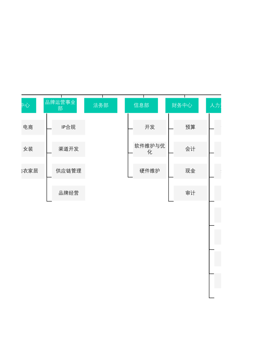 电商扁平化组织架构.xlsx第5页