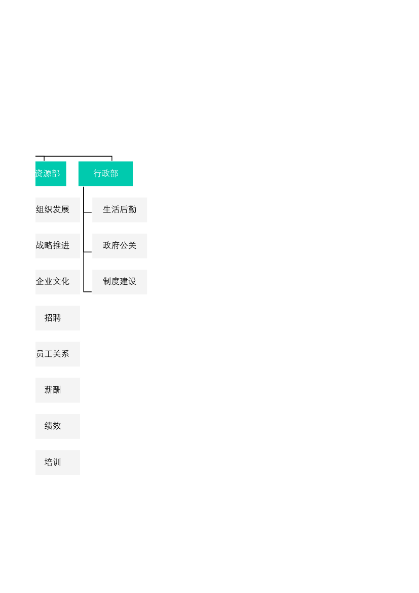 电商扁平化组织架构.xlsx第7页