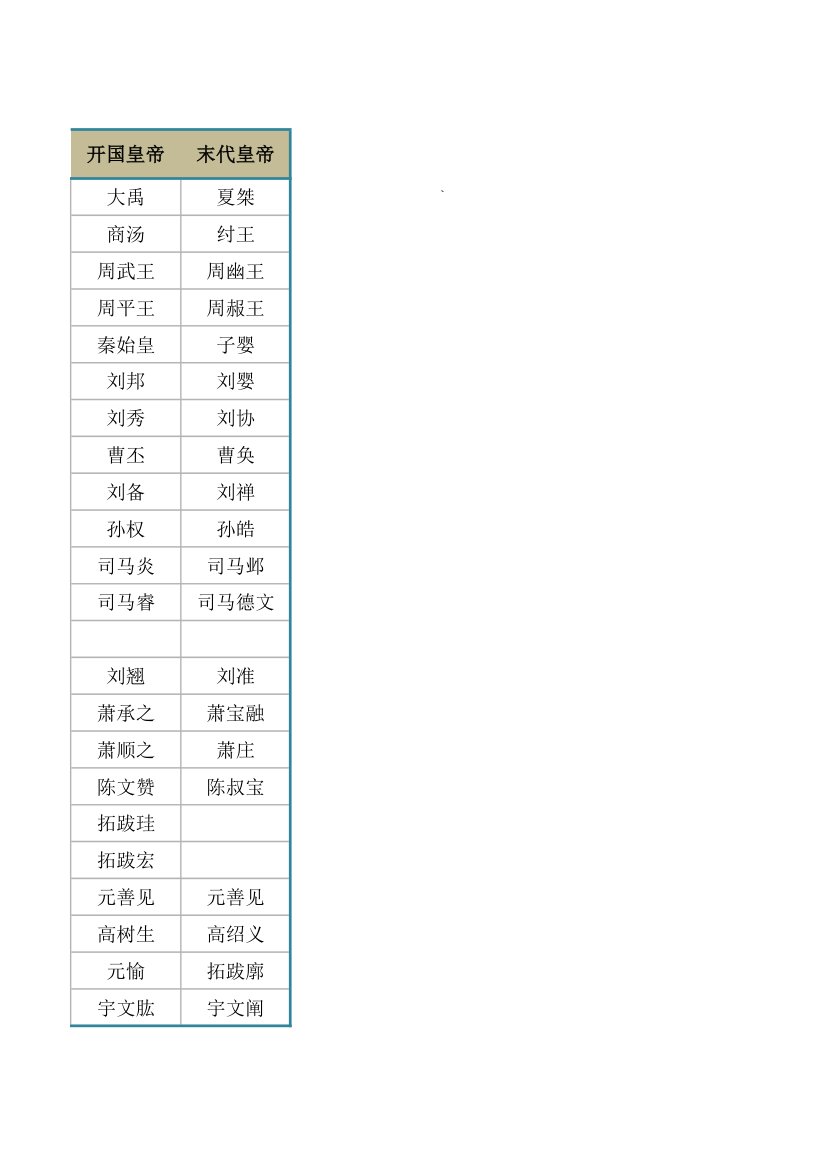 中国历史朝代顺序及时间表.xlsx第3页