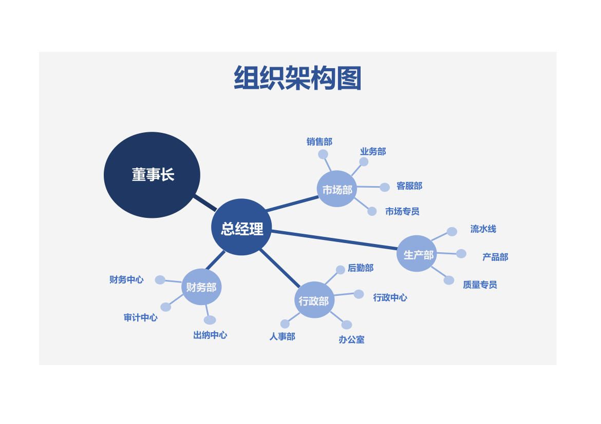 公司部门组织架构图.xlsx