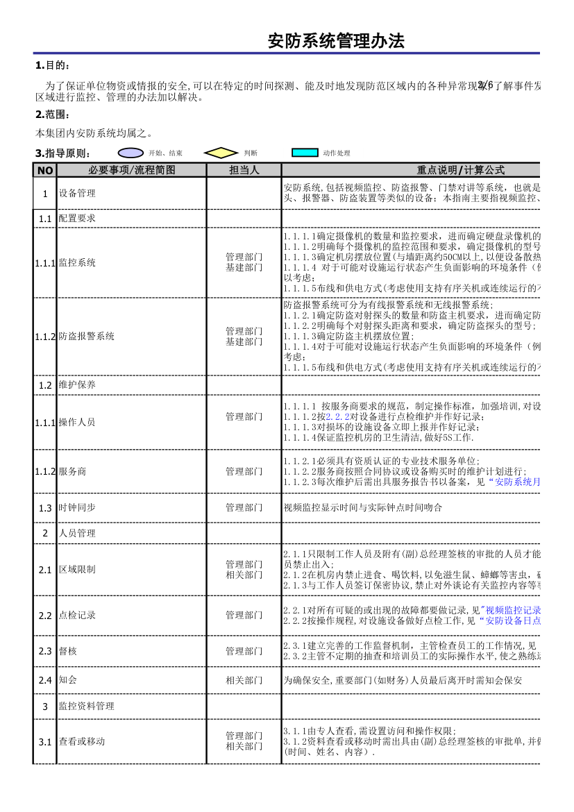 安防系统管理办法.xls第2页