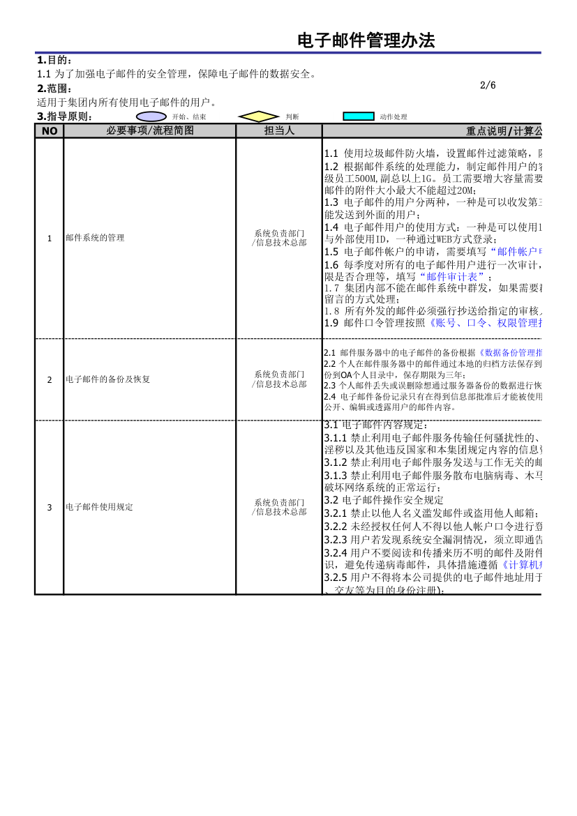 电子邮件管理办法.xls第2页