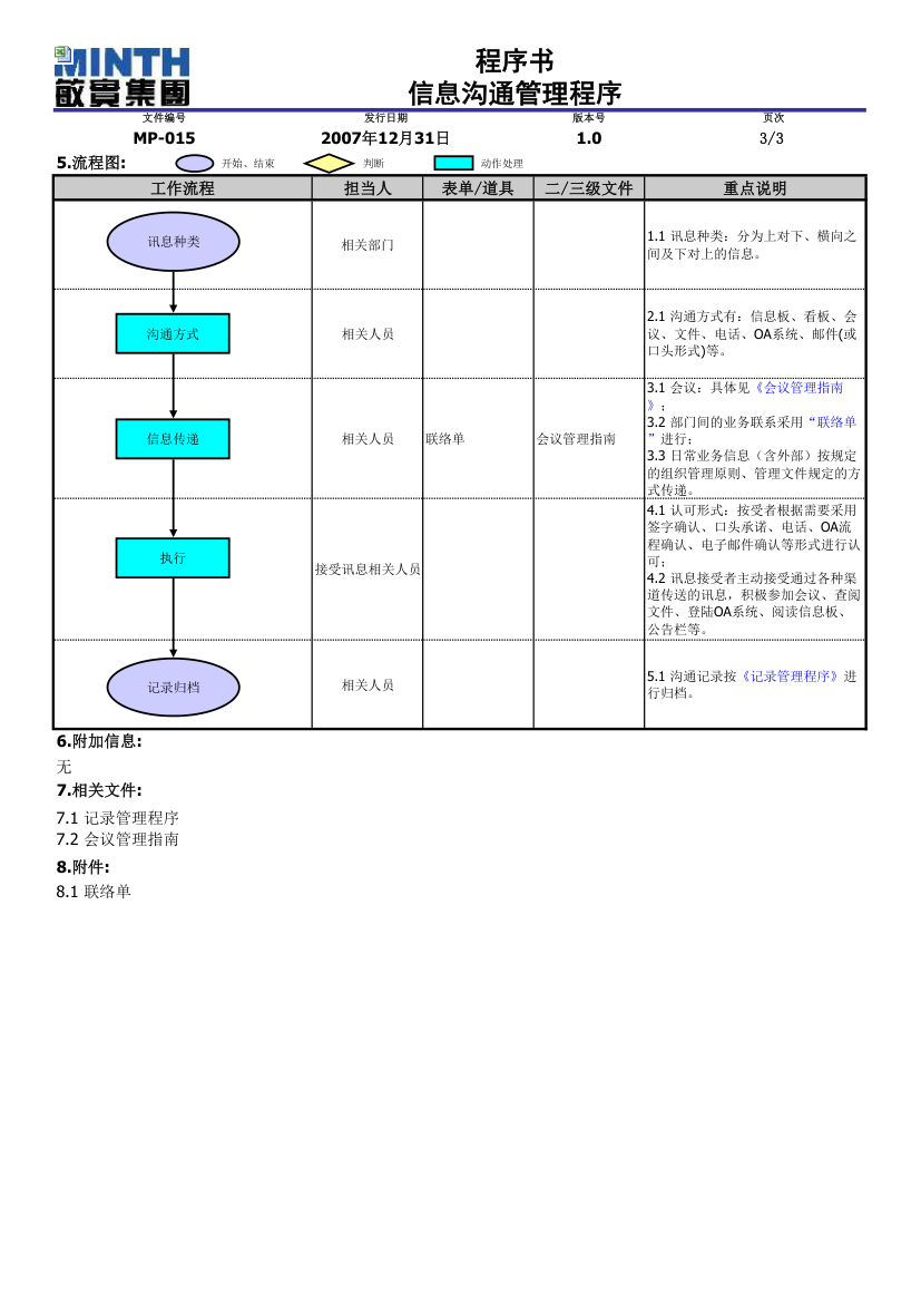 信息沟通管理程序.xls第3页