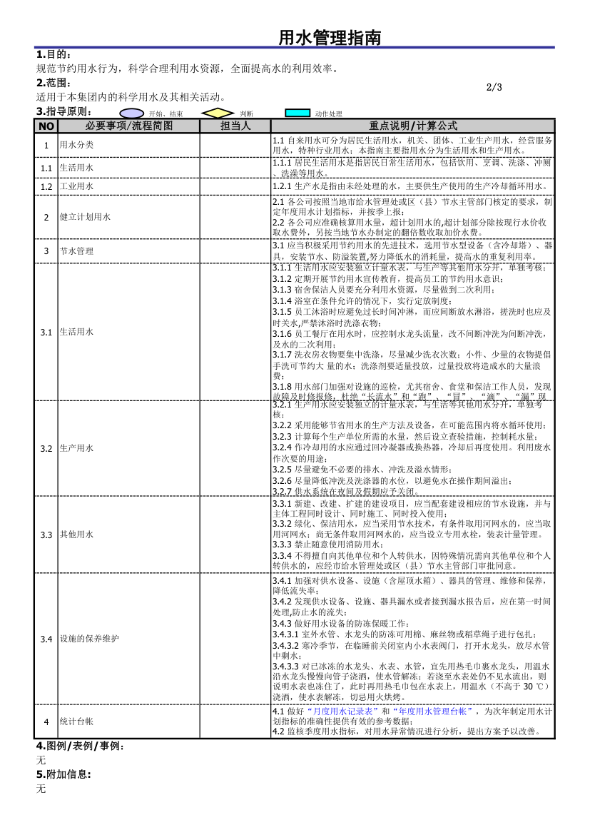 用水管理办法.xls第2页