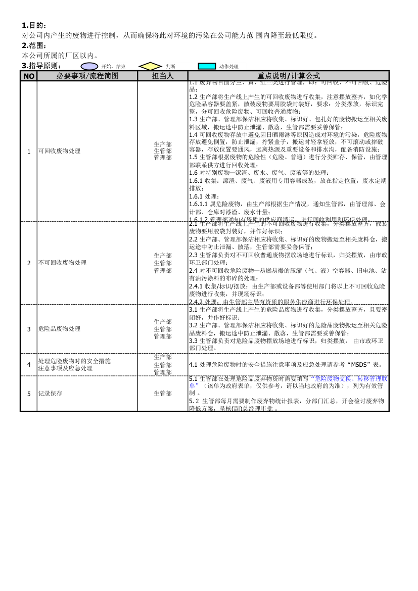 废弃物资管理办法.xls第2页