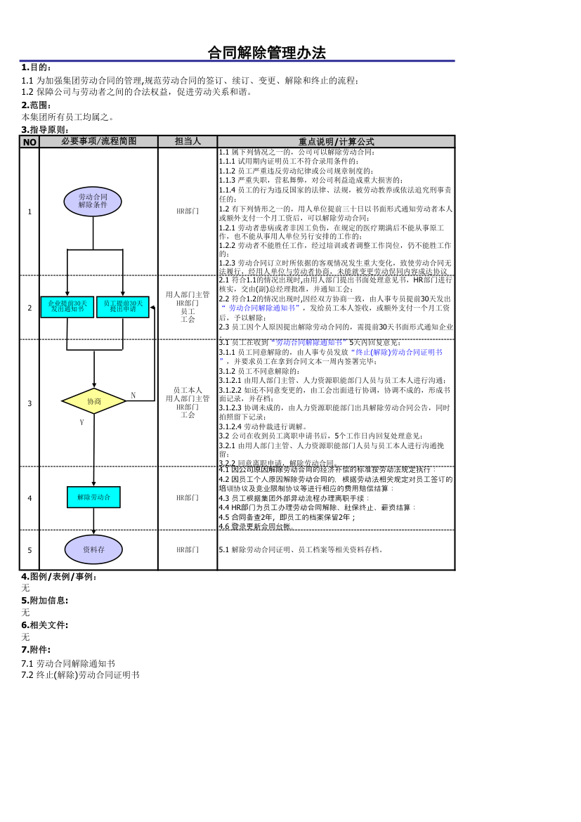 合同解除管理办法.xls