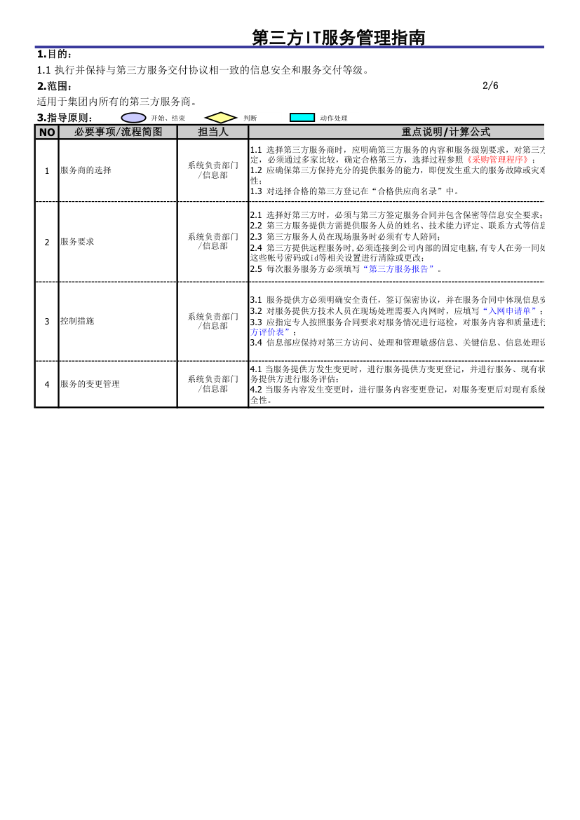 第三方IT服务管理指南.xls第2页