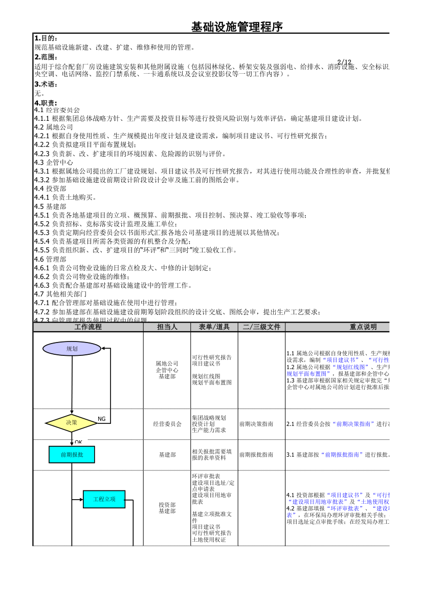 基础设施管理程序.xls第2页