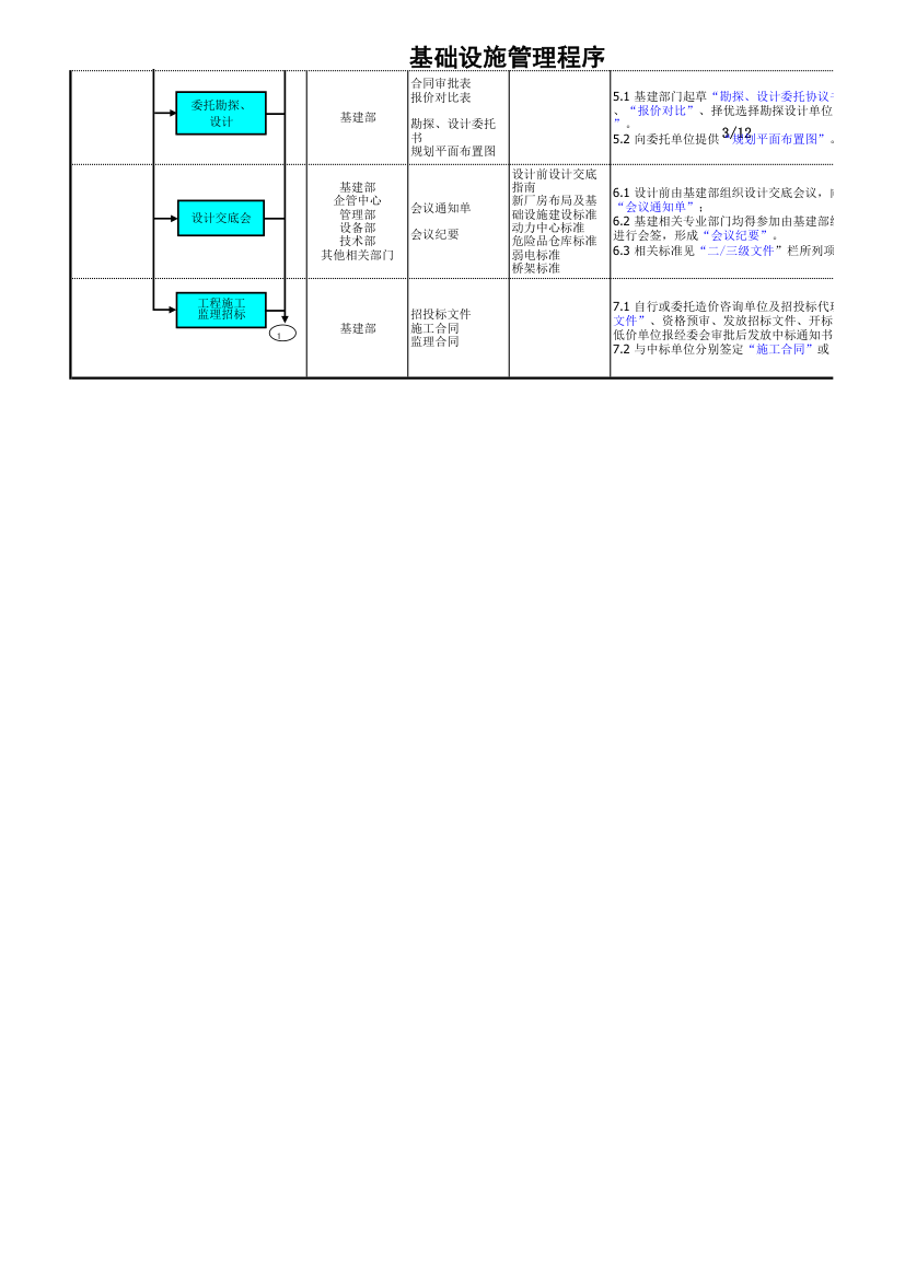 基础设施管理程序.xls第3页