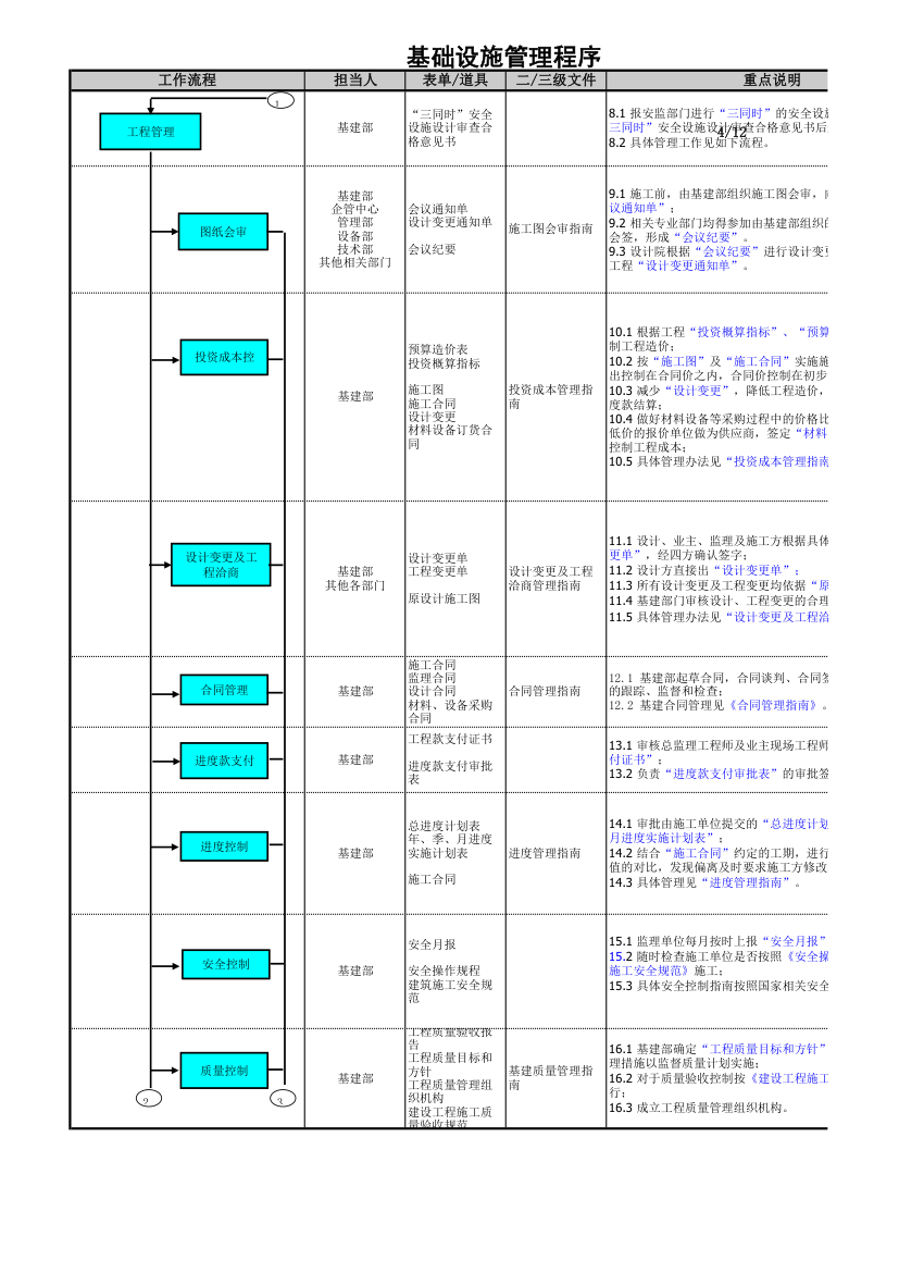 基础设施管理程序.xls第4页