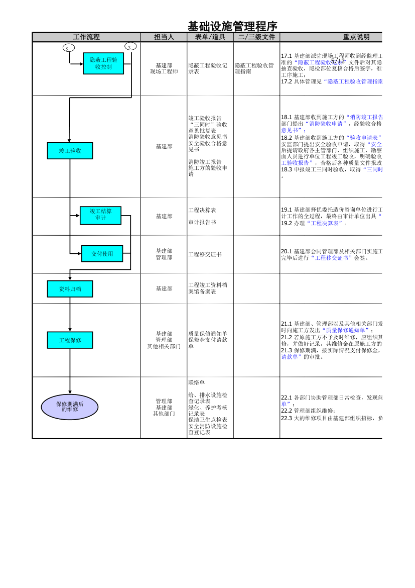 基础设施管理程序.xls第5页