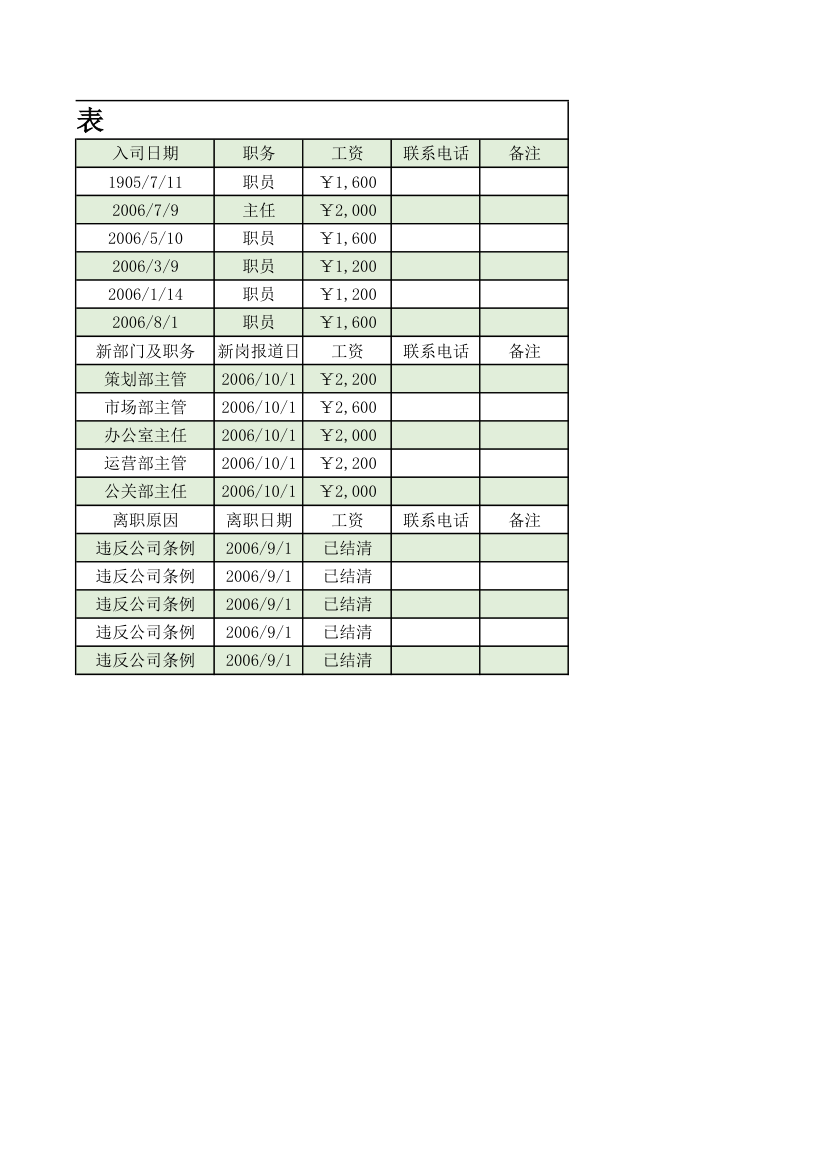 人员流动月统计表.xls第2页