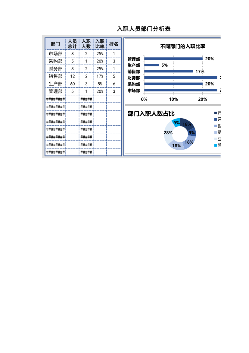 入职人员分析表.xlsx第1页